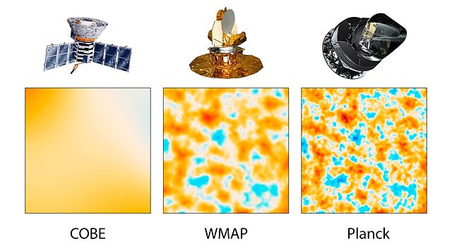 Comparison of the CMBR experiment resolutions.